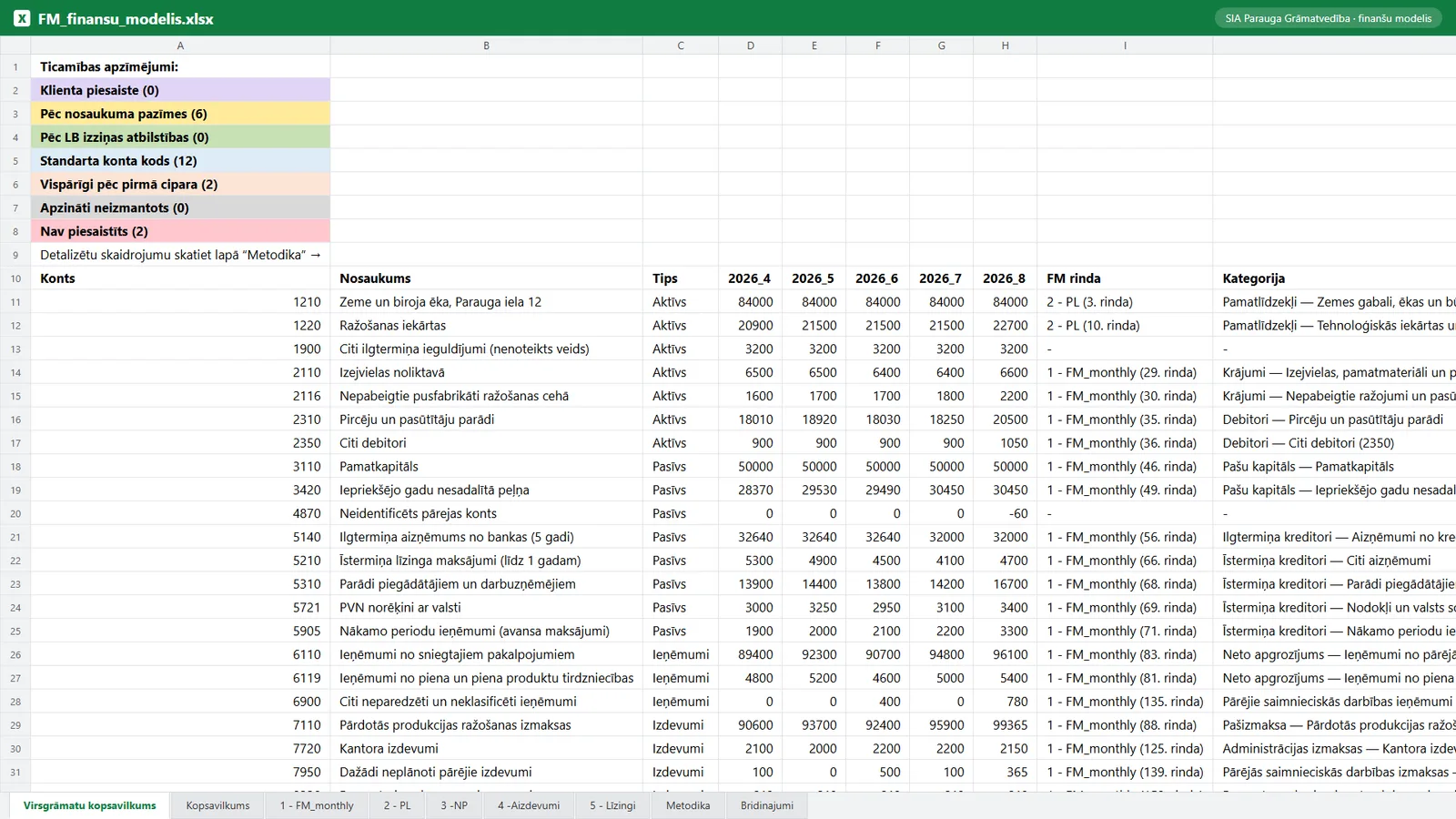 The FM model in Excel - every account on its row, with no manual mapping.