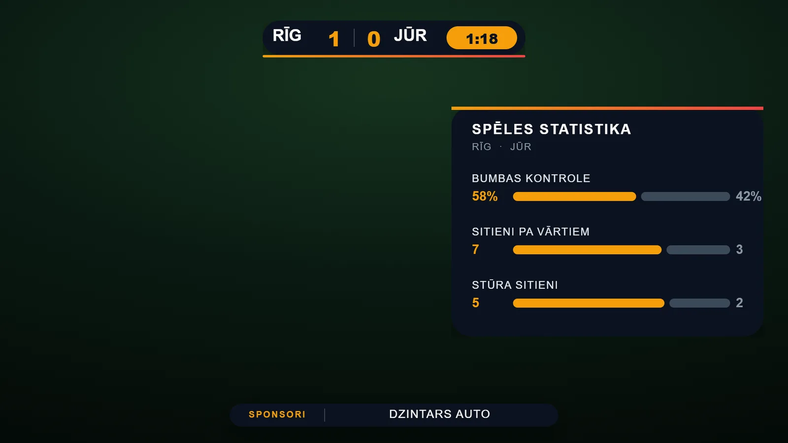 The stats panel and the self-rotating sponsor strip - several graphics on air at once.